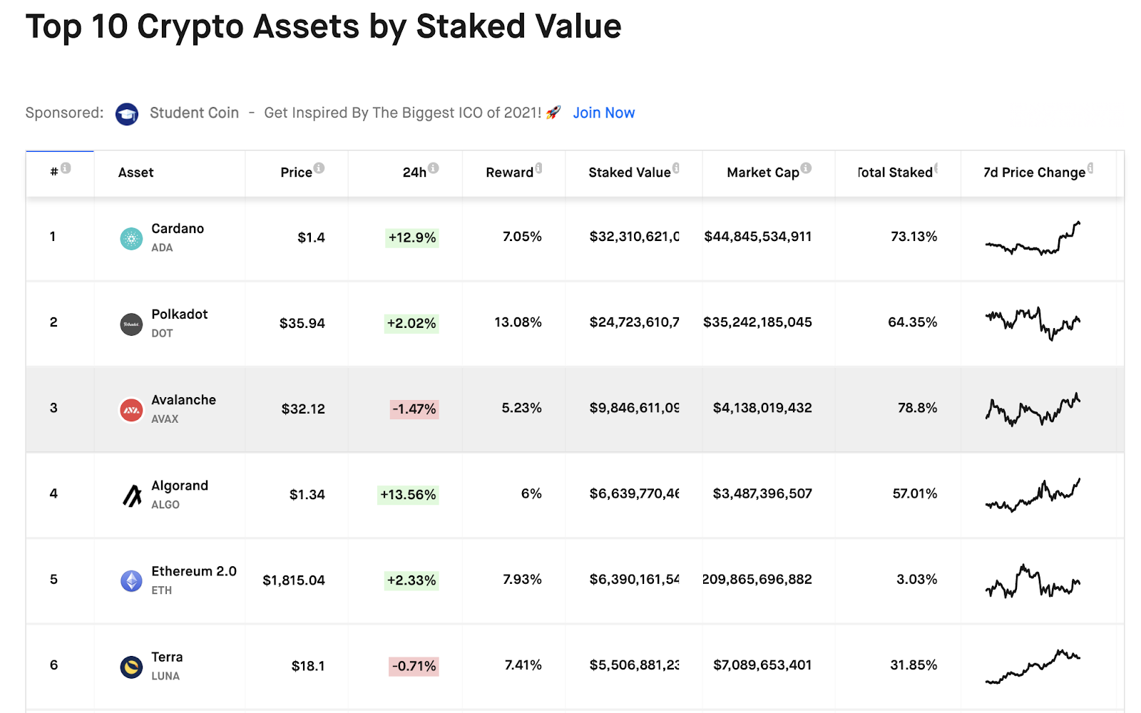 Bitsonic S Crypto Book Staking What Is Staking By Bitsonic Bitsonic Global Channel Apr 2021 Medium