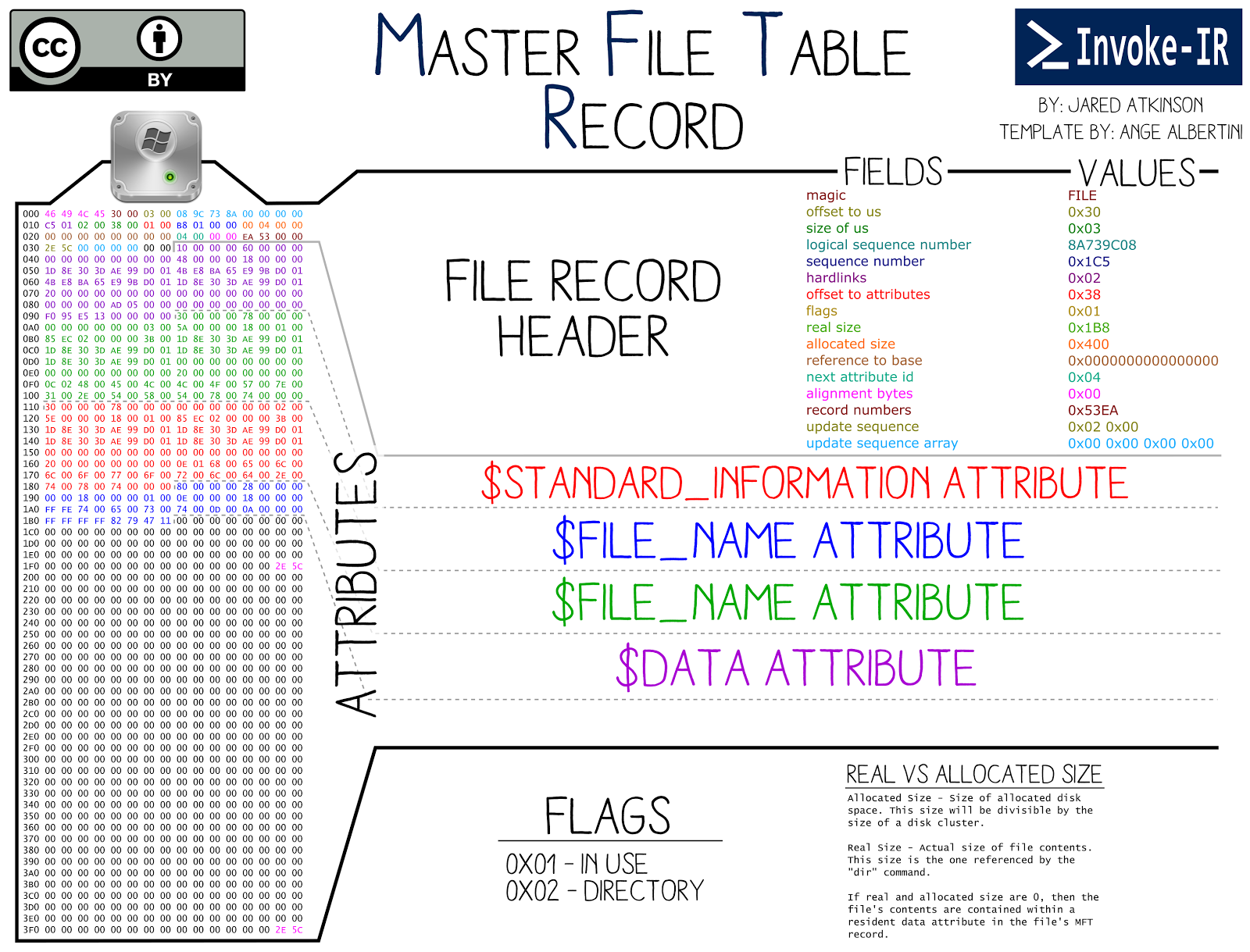 Correcting errors in the master file table mft mirror что это