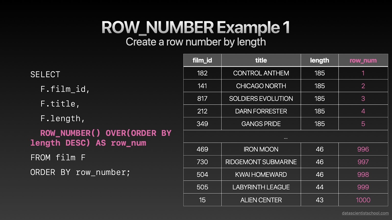 instamentor  articles | 4 essential SQL window functions and examples for a data scientist interview