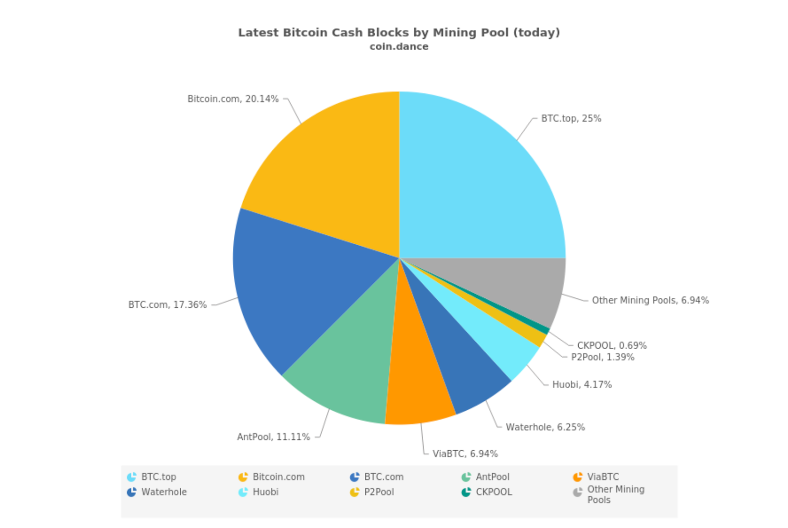 Litecoin Vs Bitcoin Cash What S The Difference By Michael Rosenblat Medium