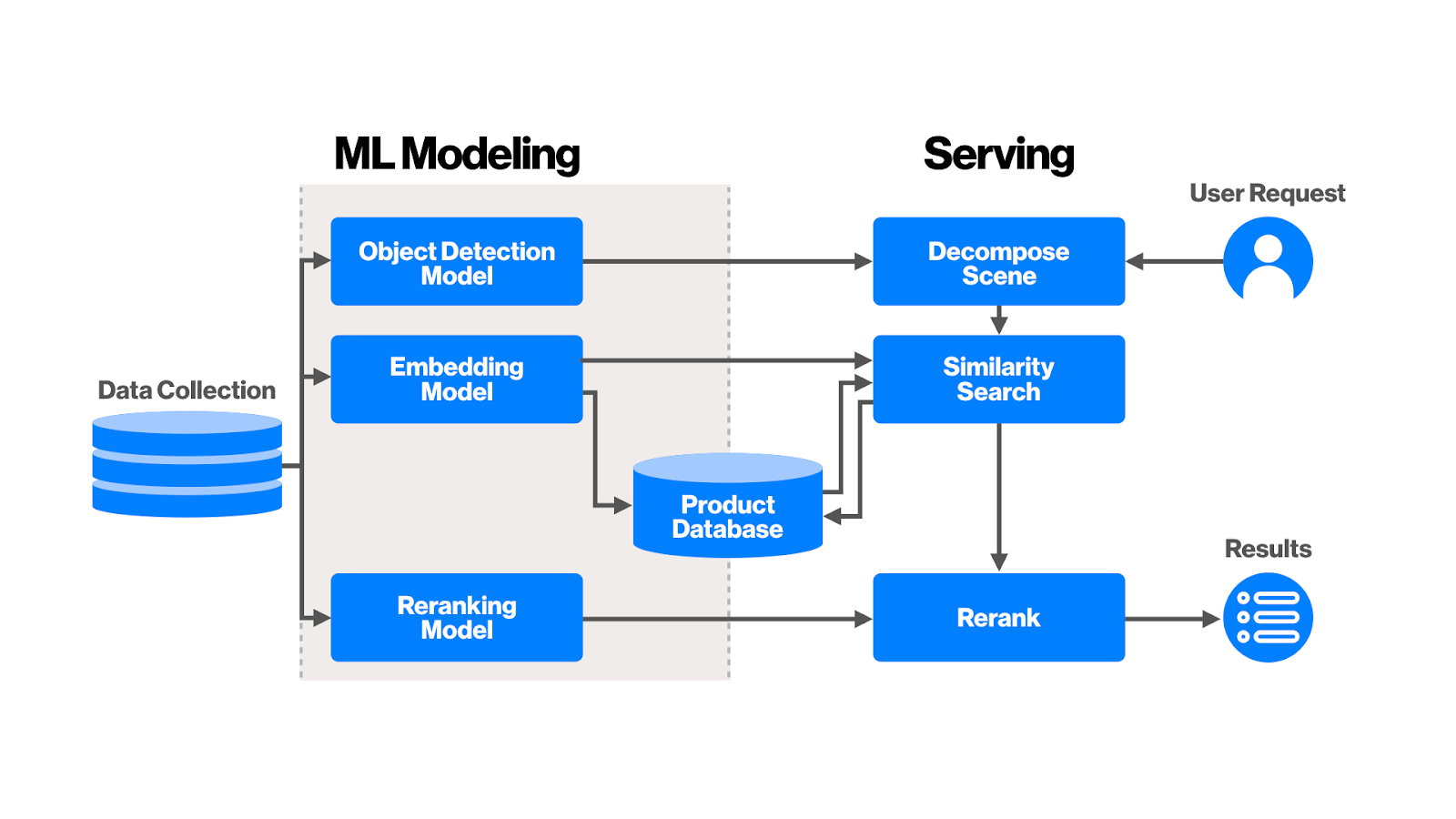 Automating Shop the Look on Pinterest - Pinterest Engineering Blog - Medium