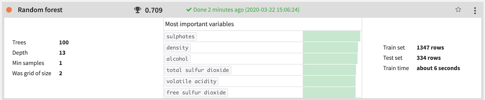 Random Forest algorithm most important variables in Dataiku DSS