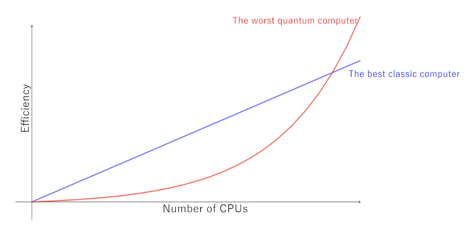 Introducing Quantum Computing Qilimanjaro.io Medium