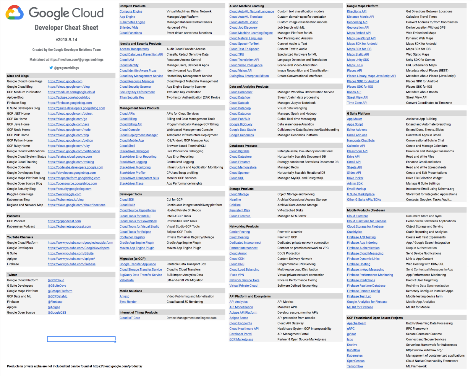 google ml services
