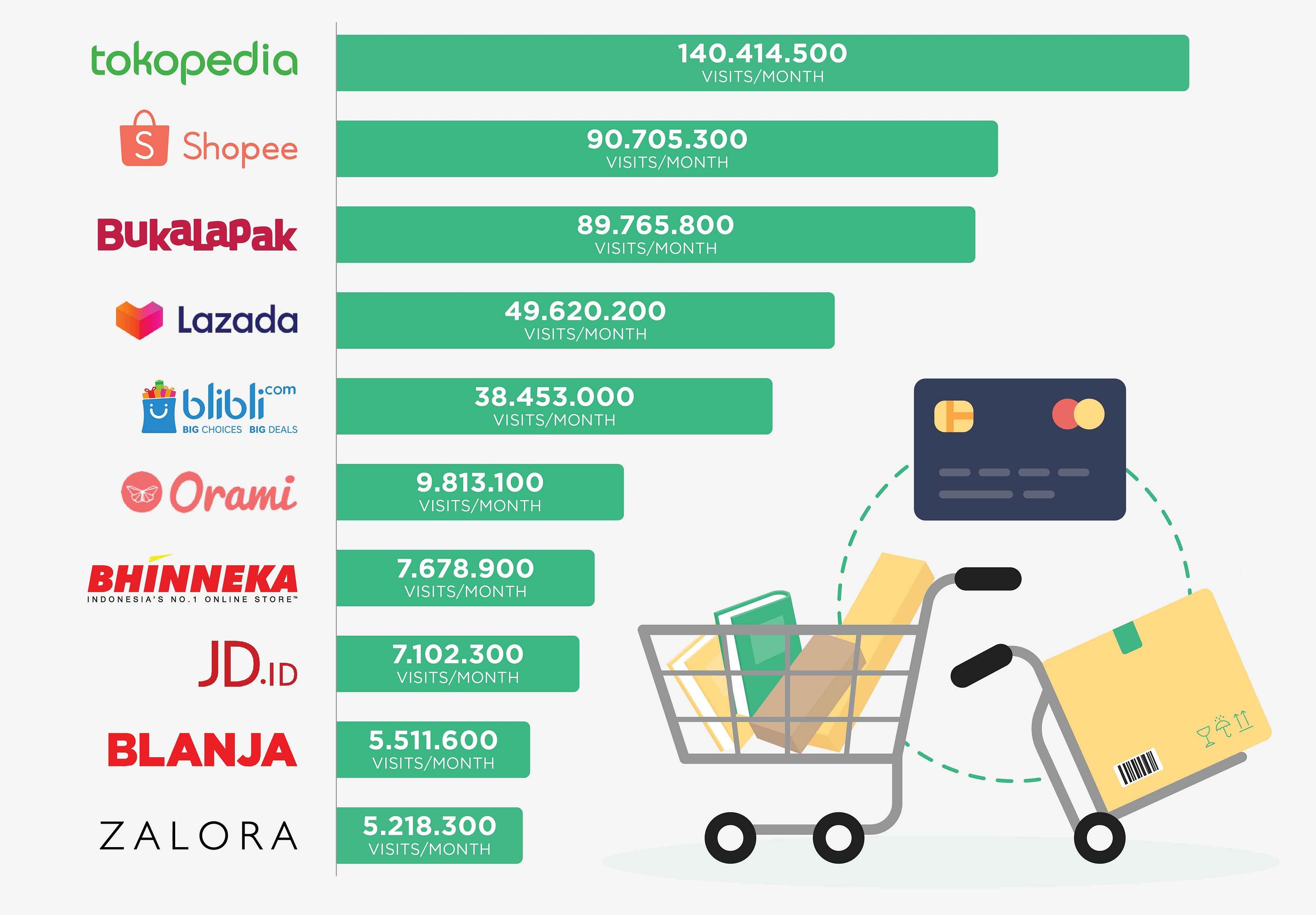 most popular ecommerce platform