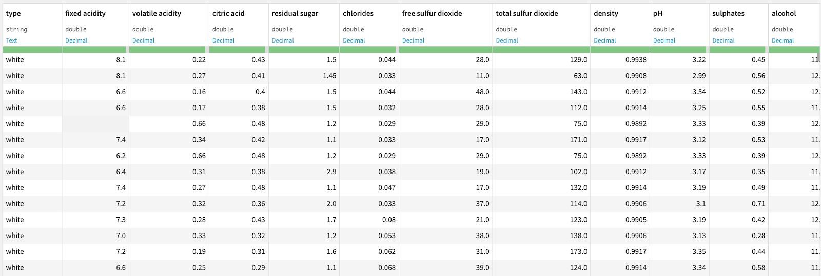 UCI Wine Quality dataset in Dataiku DSS