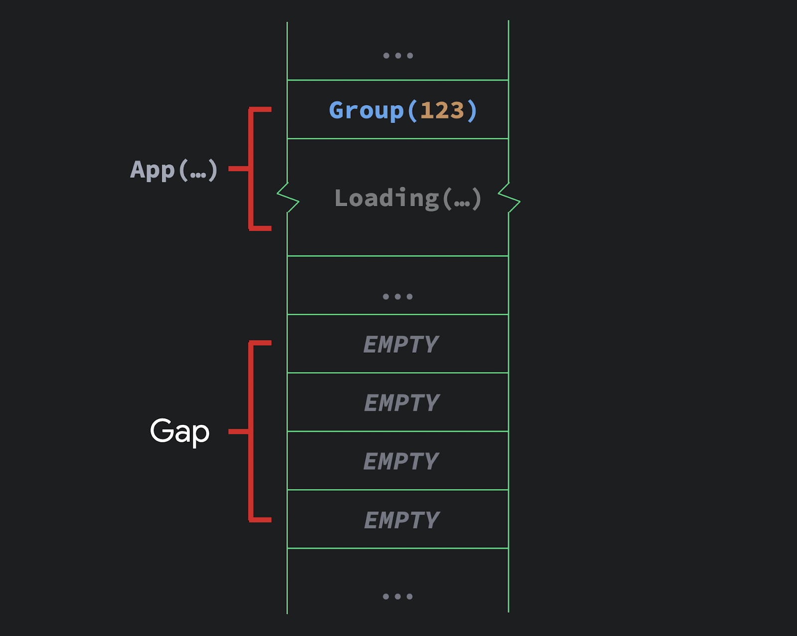 Under the hood of Jetpack Compose — part 2 of 2 | by Leland Richardson |  Android Developers | Medium