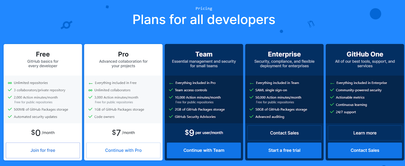 GitLab vs Github — What Are The Key Differences And Which One Is Better