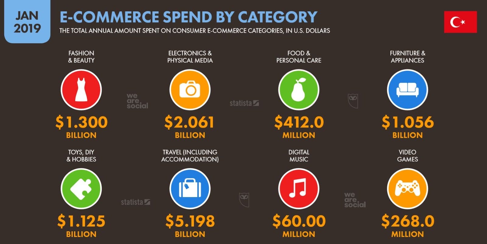 Stk Lar Icin Dijital Medya Kullanimi By Kenan Dursun Medium