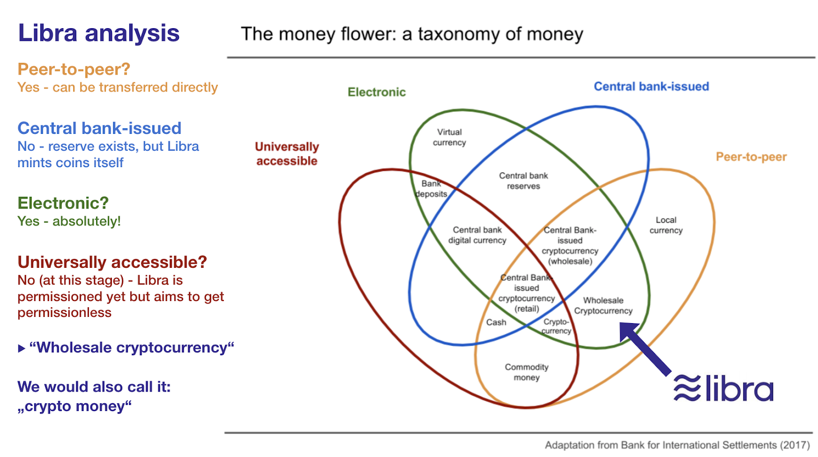 Money, Currency or Crypto Currency: What Exactly is Libra ...