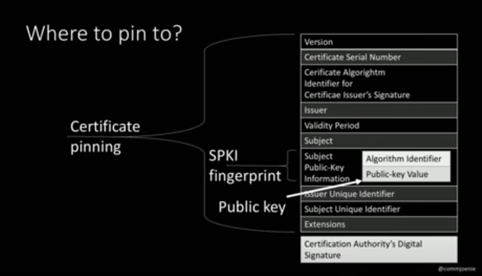 SSL Pinning In Android How To Achieve SSL Pinning By Apurv Pandey