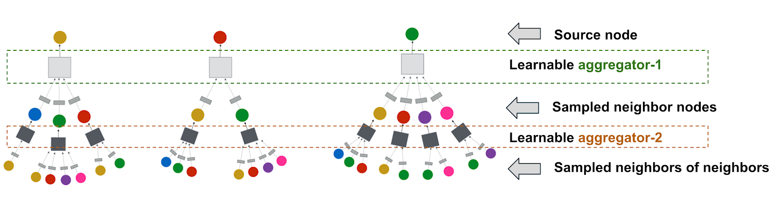 recommender system neural network
