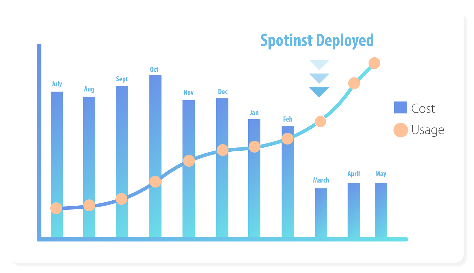 Scaling Up Automated Testing Infrastructure While Scaling - 