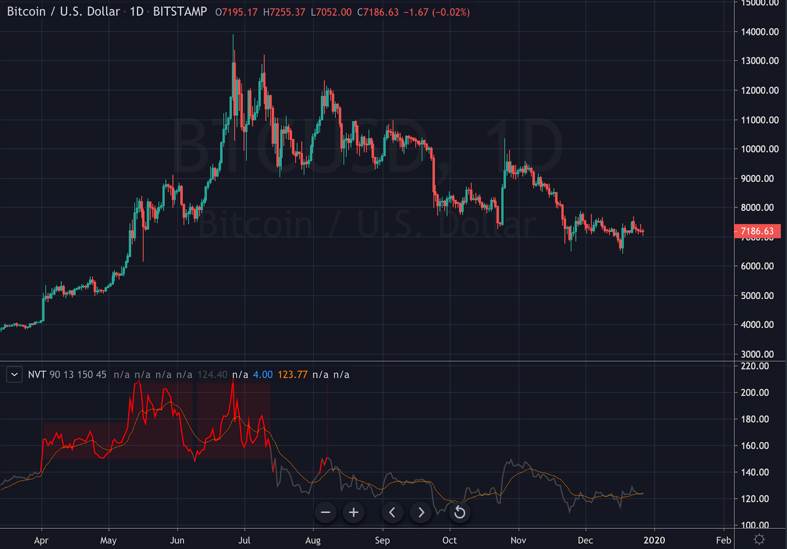 Most Popular Trading Indicators And Charts Used By ...