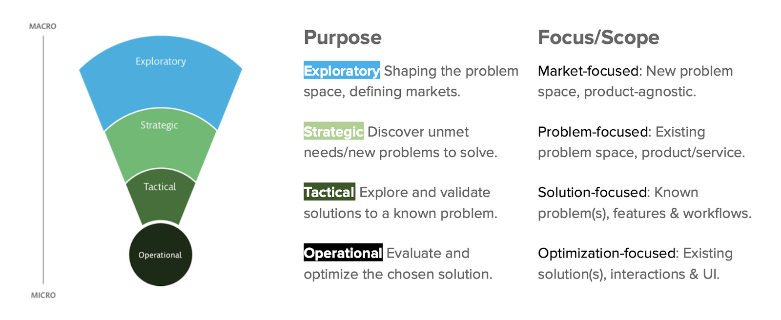 what is a research framework