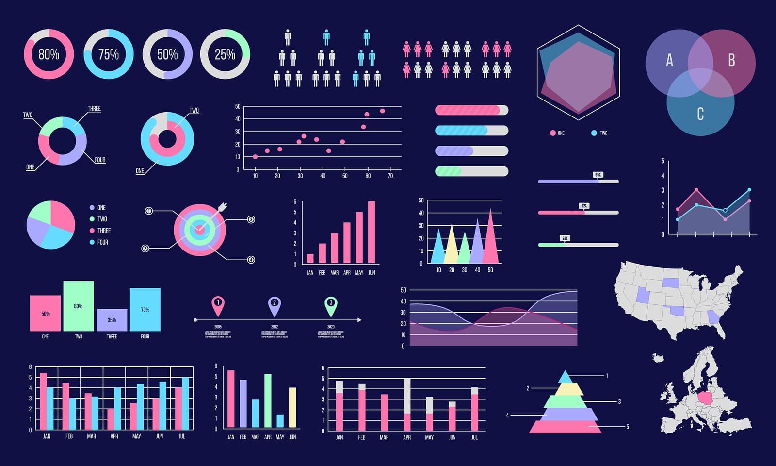 types of visual data representation