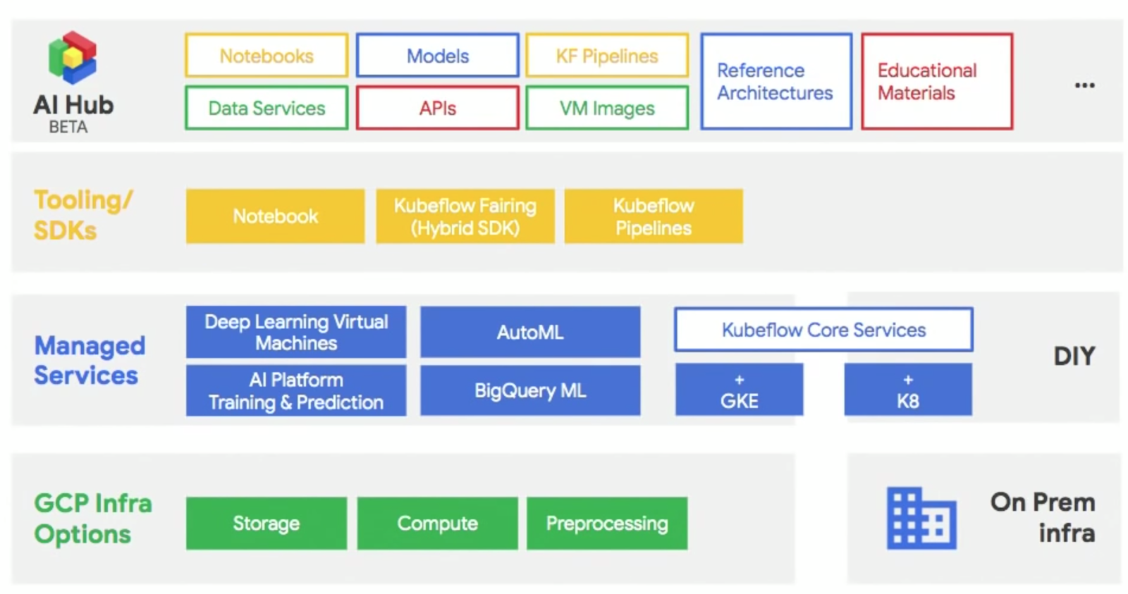 ml platform