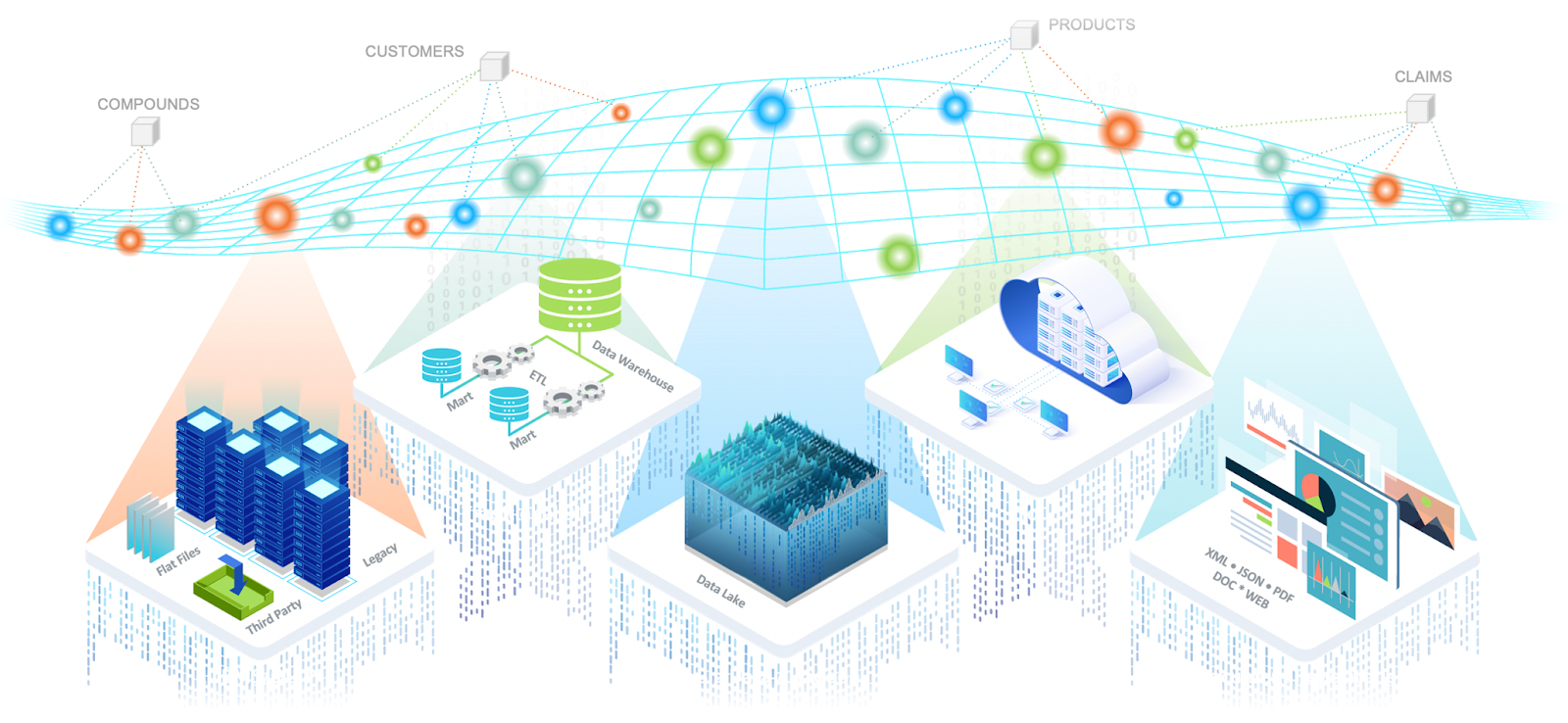 Data Fabric powered by Knowledge Graph