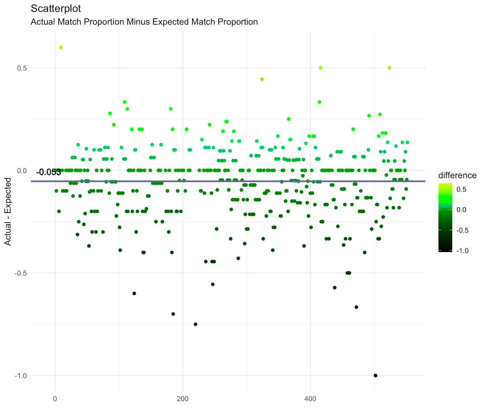 Latin Speed Dating Stevenson Ranch California