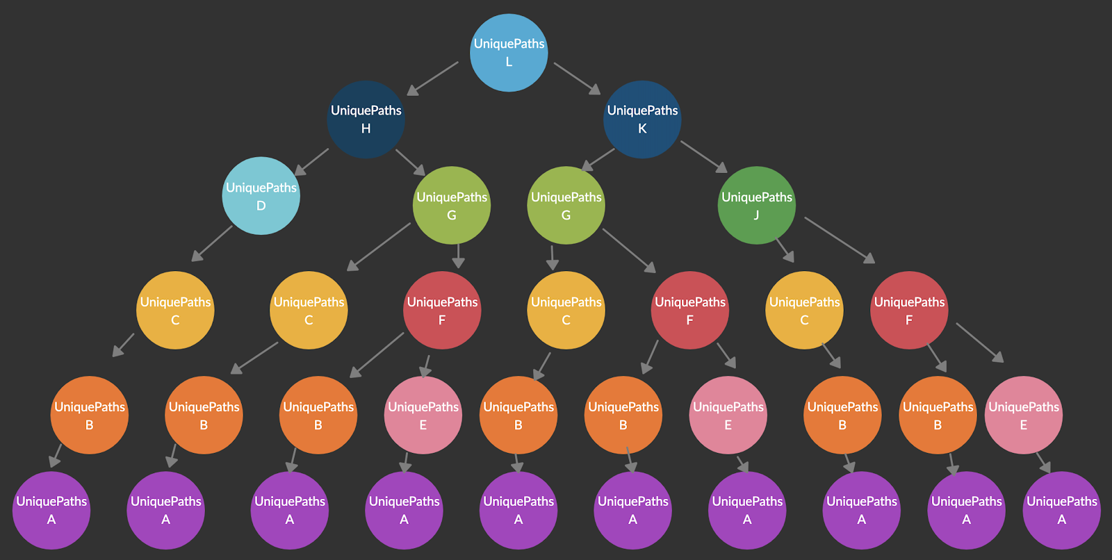 Dynamic Programming Explained. Sheli Levine | by Sheli Levine | The ...
