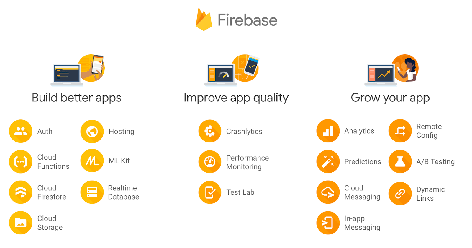 What is Firebase? The complete story, abridged. | by Doug Stevenson | Firebase Developers | Medium