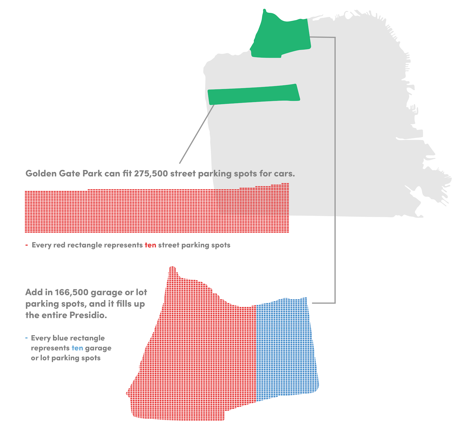 San Francisco S Huge Parking Opportunity Michael Keating Medium