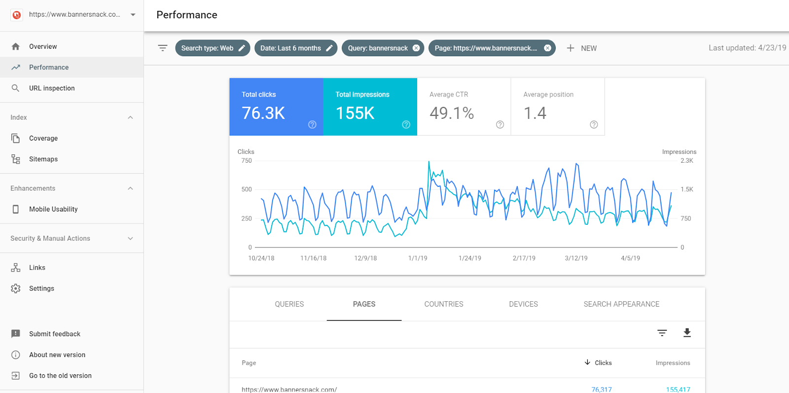 How Bandersnatch Boosted Our Brand Awareness Bannersnack Medium