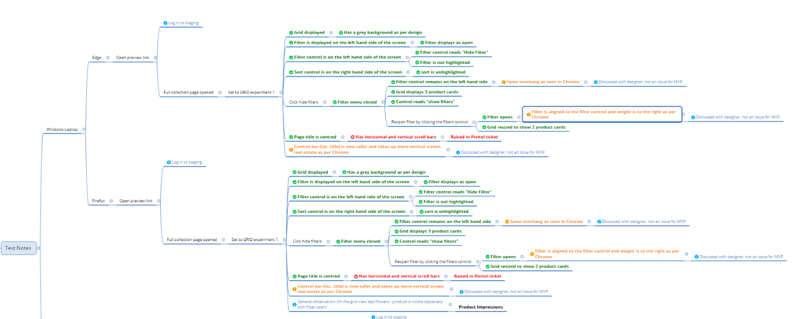 Let’s Mind Map Test Notes. As a new tester joining any team, one… | by ...