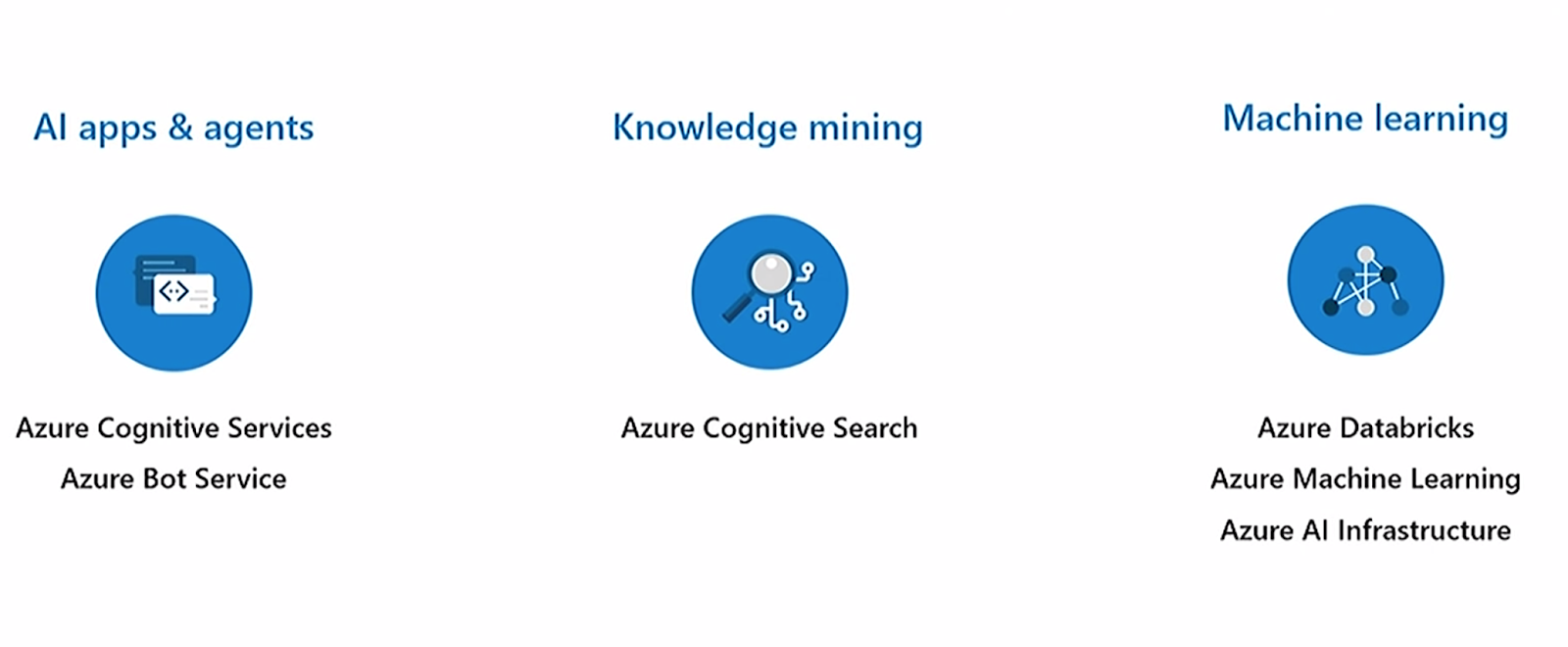 How to build an AI Platform. OVERVIEW | by unbug | Medium