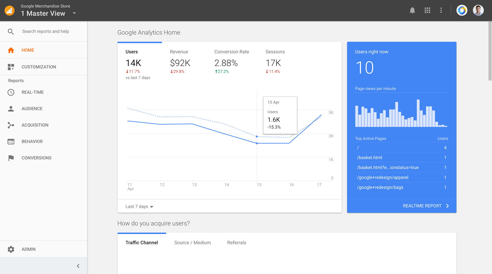 Screenshot of Google Analytics by Pat Strickler in the digital pr blog by mediatoolkit