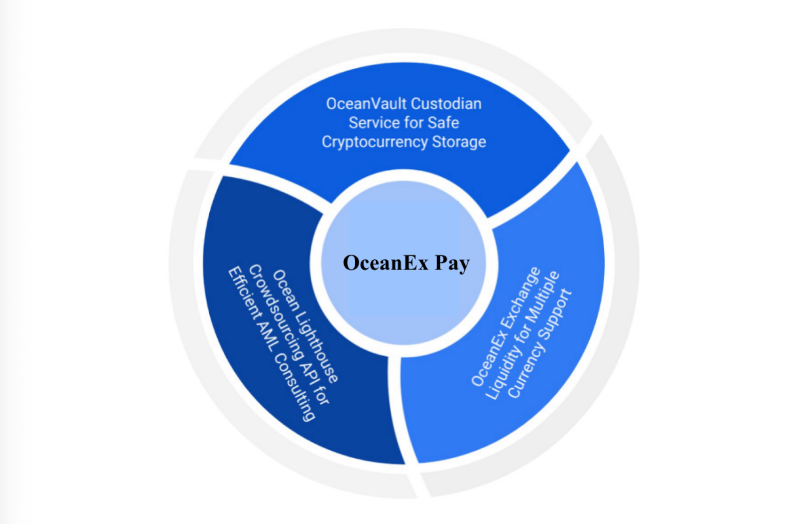 OceanEx Launches OceanEx Pay. We are excited to announce ...
