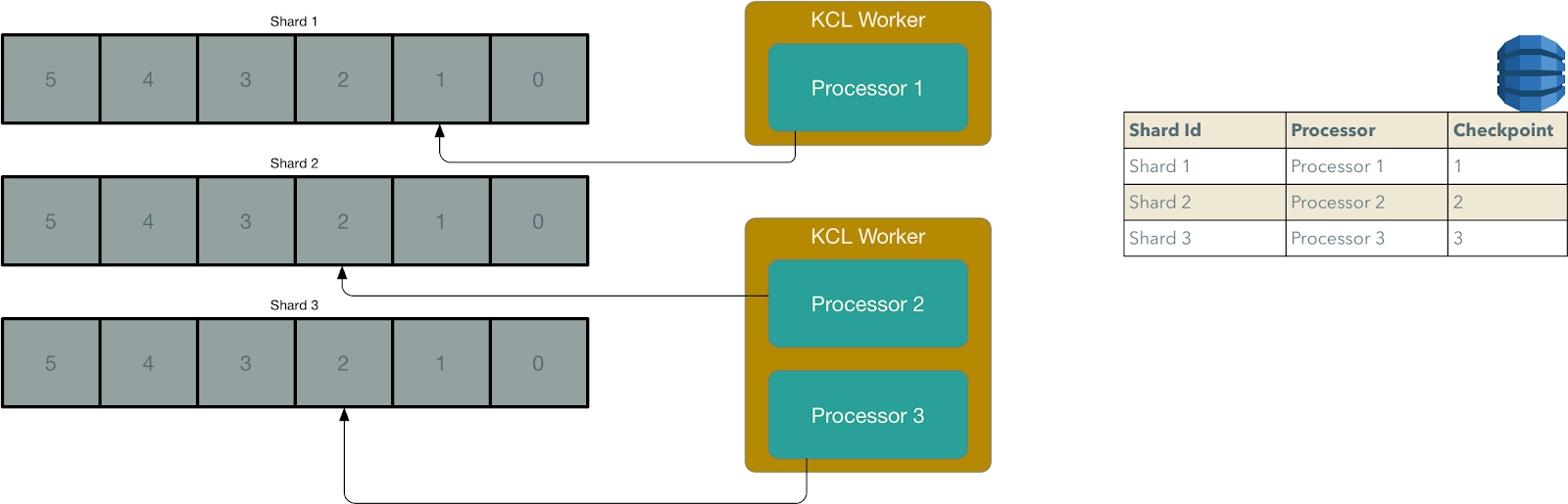 Introduction to Stream Processing | by Ivan Mushketyk | Towards Data ...