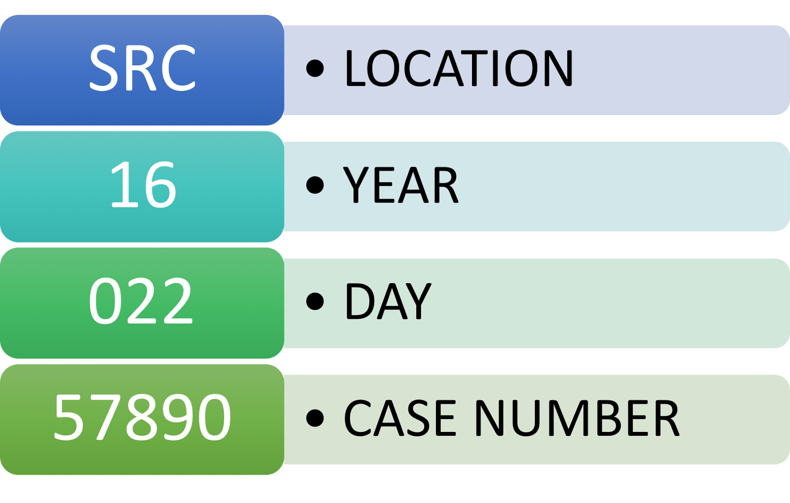 What does my H1B EAC Case Number Mean? by Stilt Inc. Stilt Medium