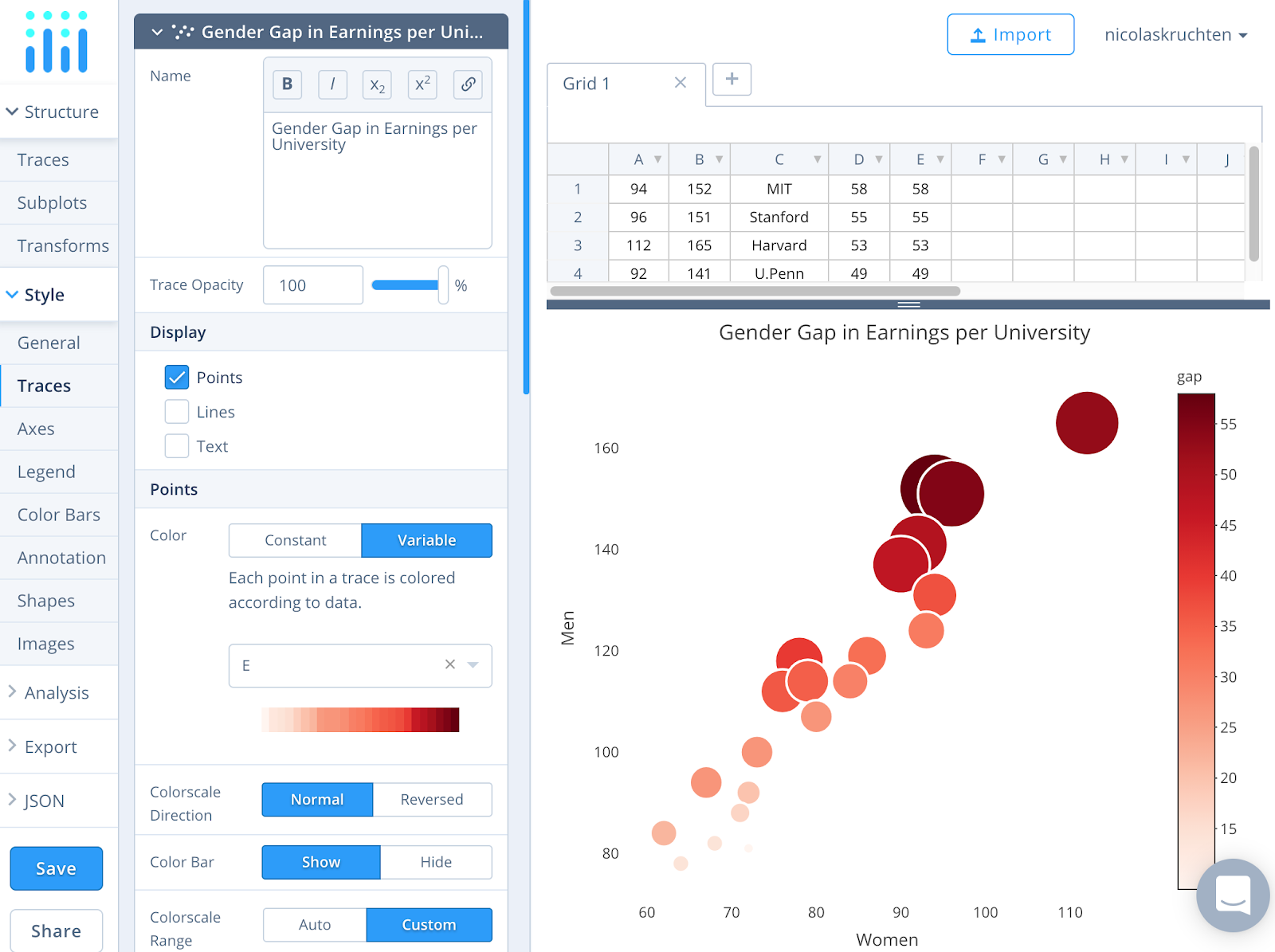 Chart Studio Gets A New Editor Plotly S Powerful Web Based Online By Plotly Plotly Medium