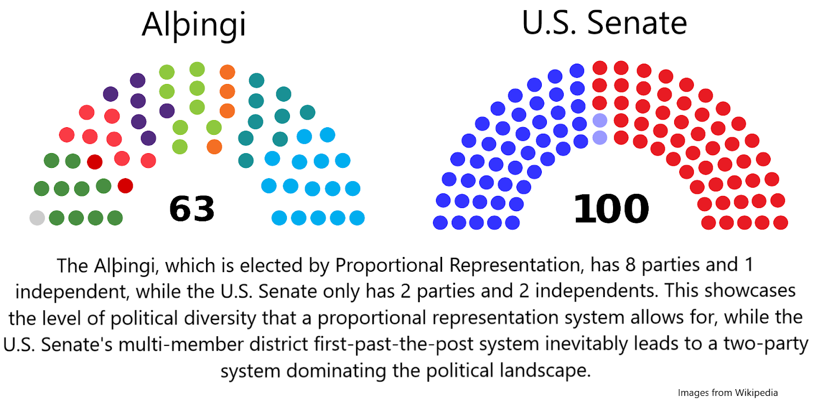 A New Senate Proportional Representation in America by Rix Aug, 2020 Medium