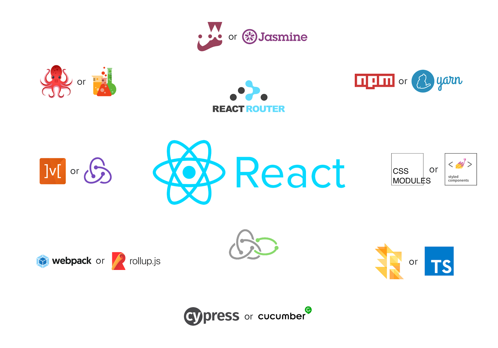 Setting Up A Large Scale React Application By Bruno Sampaio Javascript In Plain English Medium