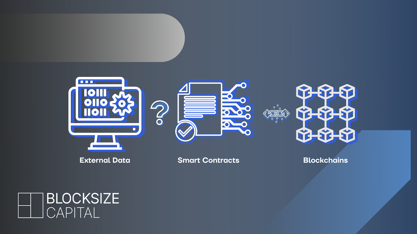 Blocksize Capital