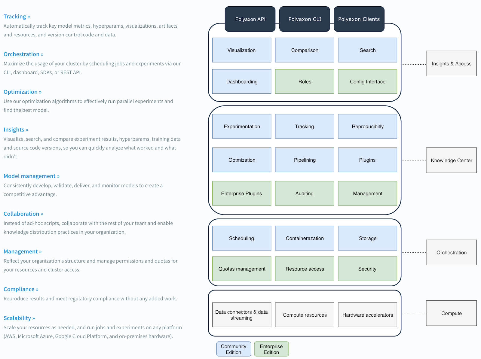 how-to-build-an-ai-platform-overview-by-unbug-medium