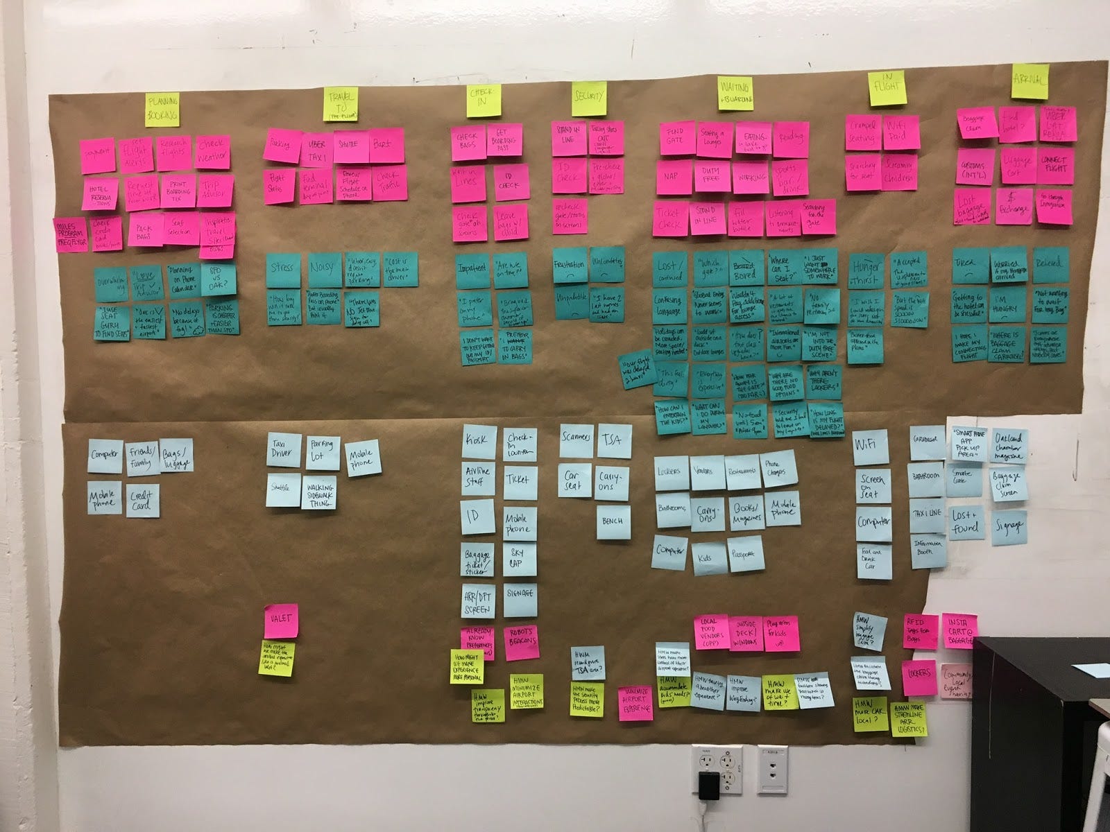 Three design methods for diversity & inclusion innovation | by vanessa