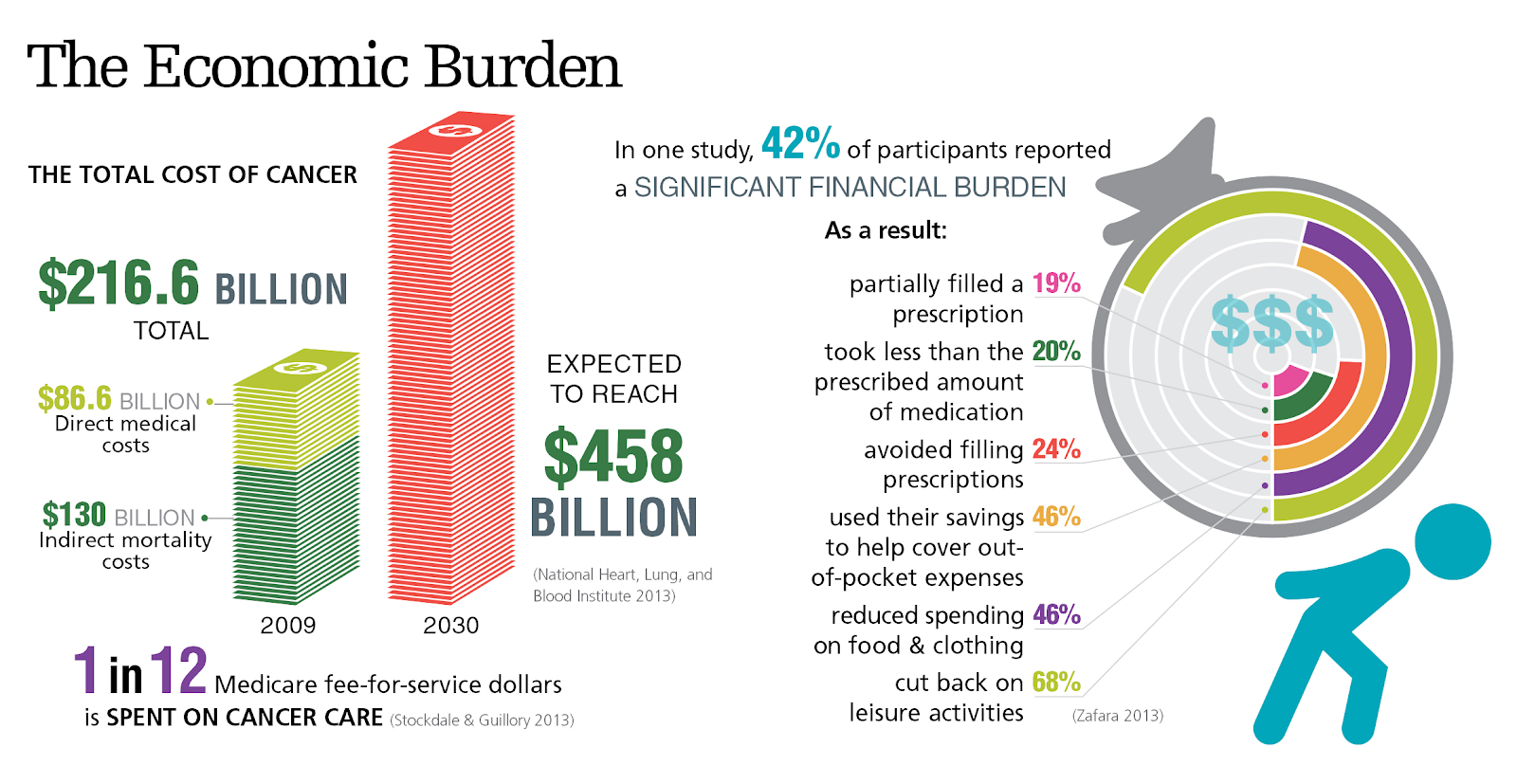 Breast Cancer Prediction With Deep Learning by Andrew Dabydeen Medium