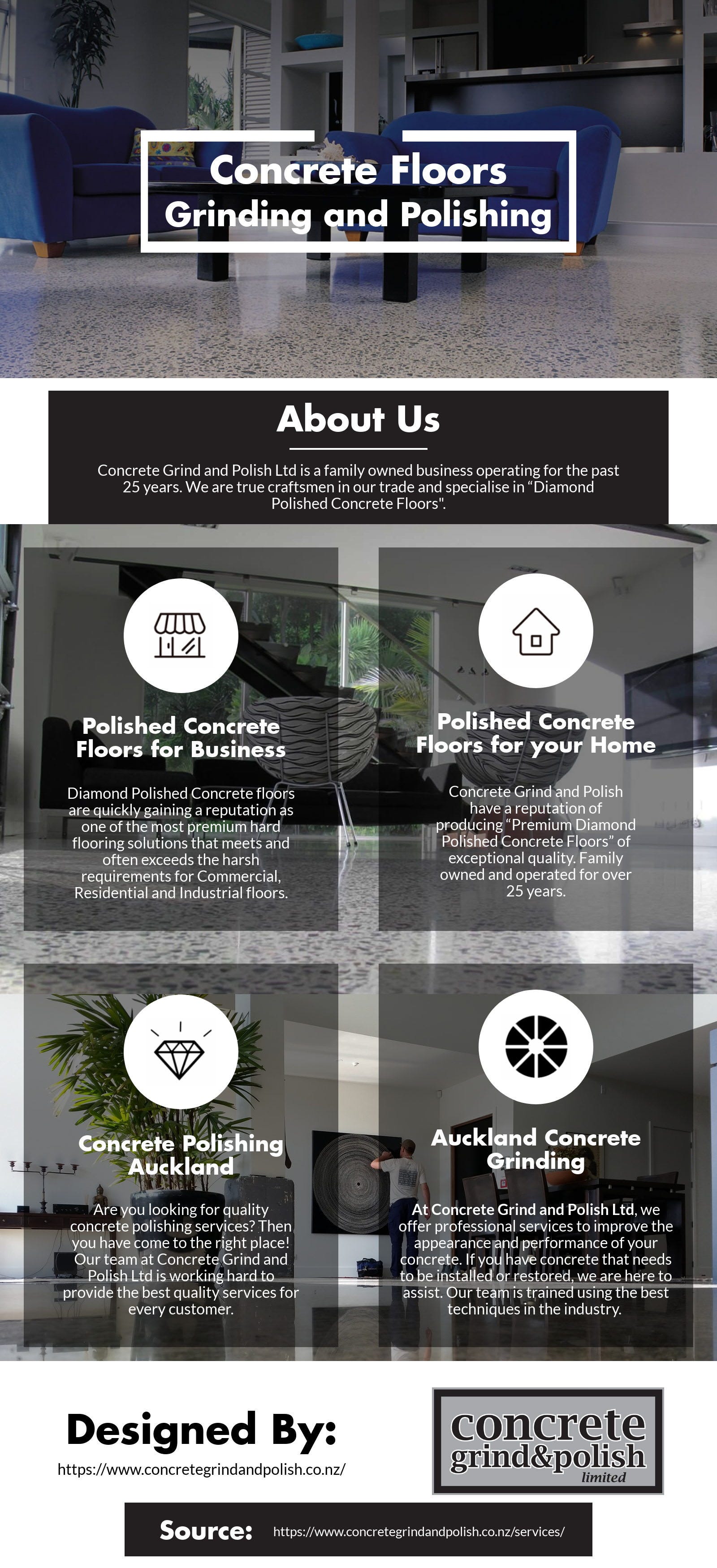 Concrete Floors Grinding And Polishing Kelvin Brice Medium