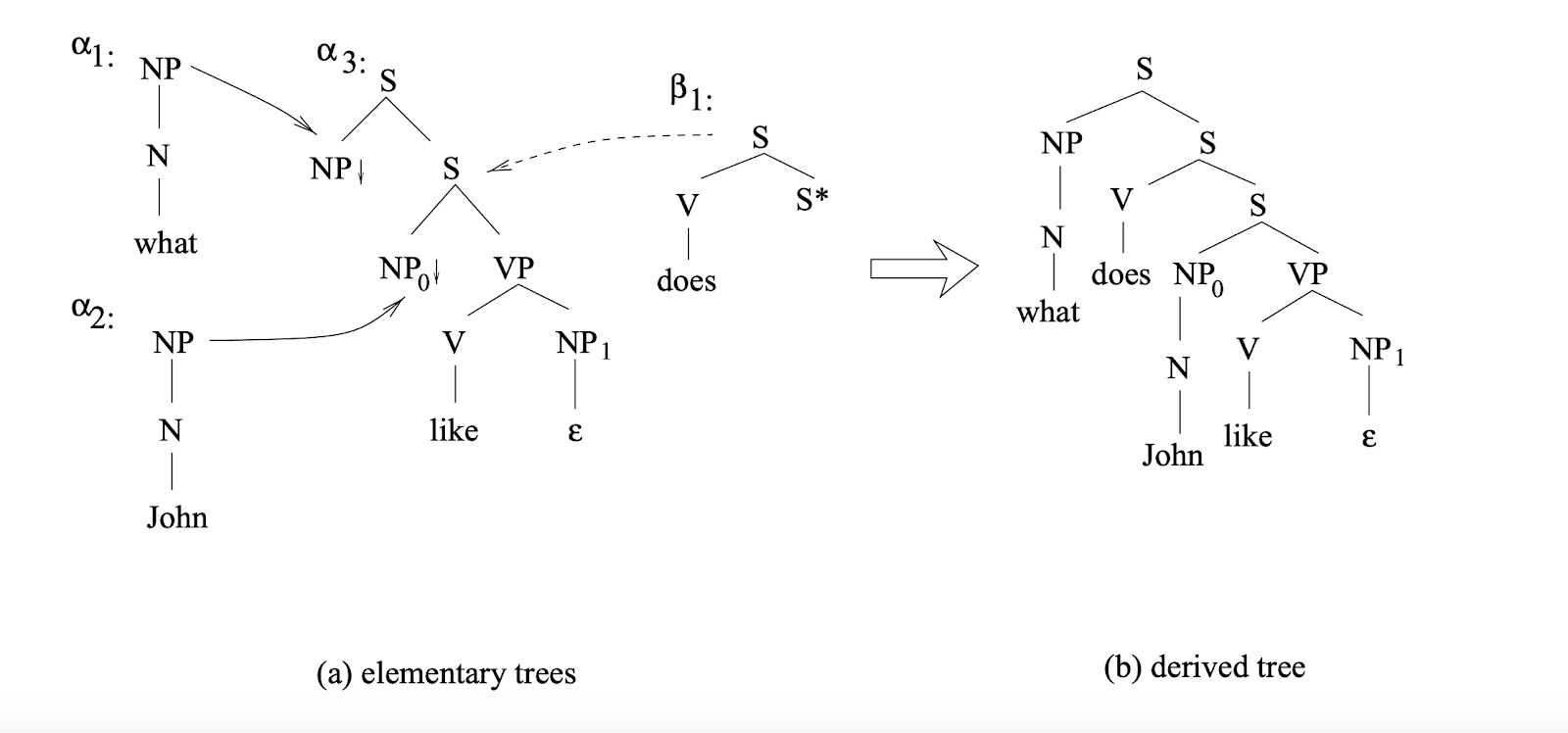 Compound Probabilistic Context Free Grammars For Grammar - 