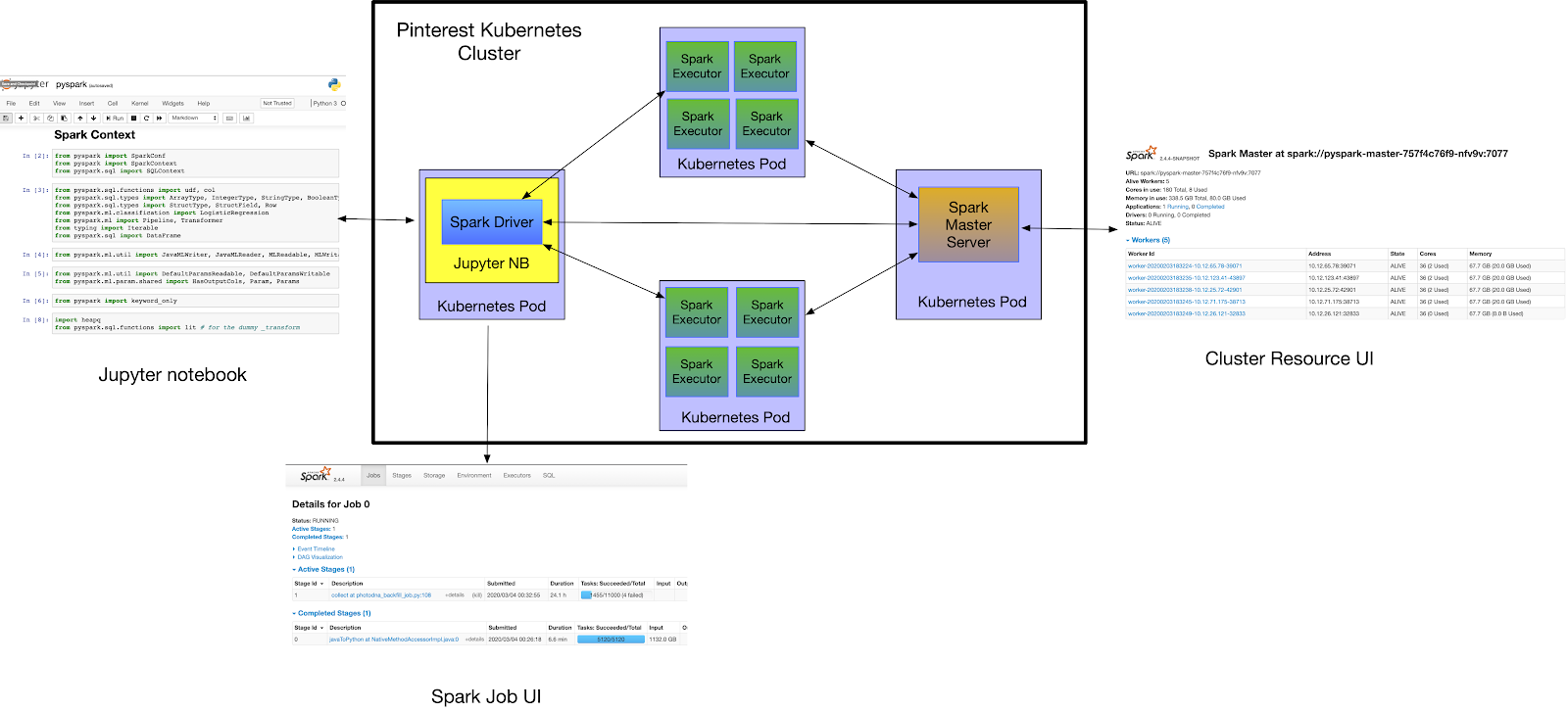 pyspark machine learning example