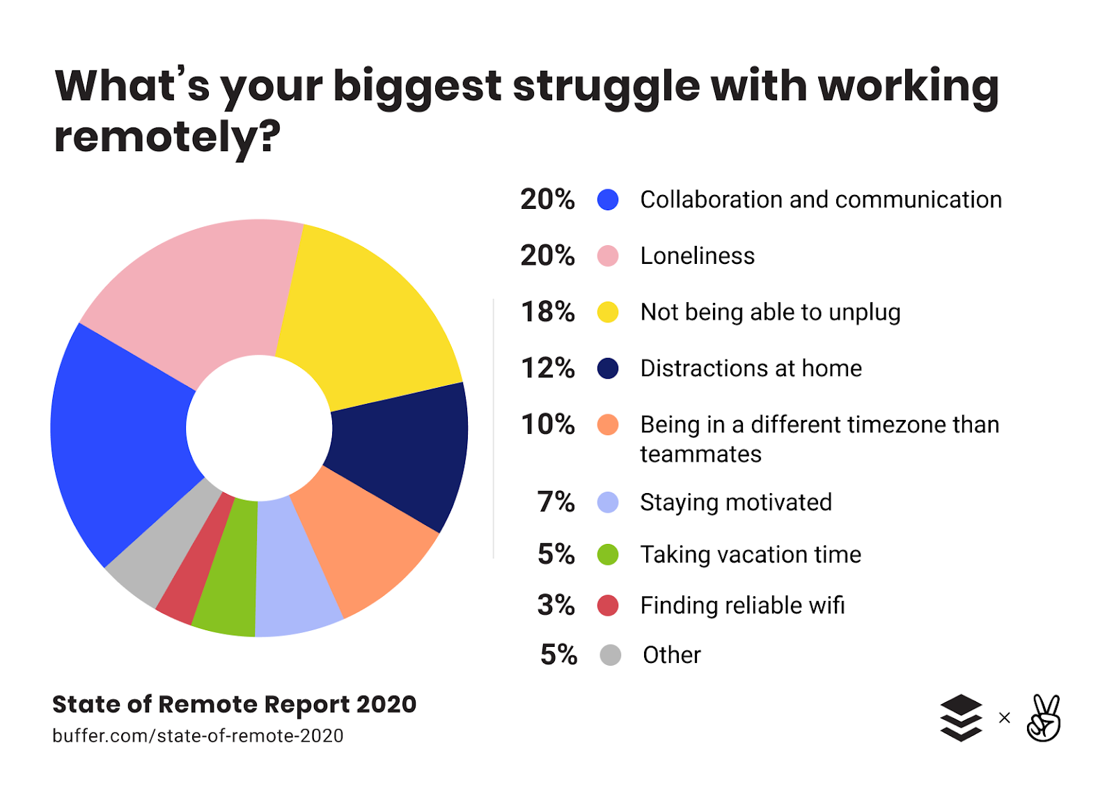 How to Make Remote Work Effective for Data Science Teams