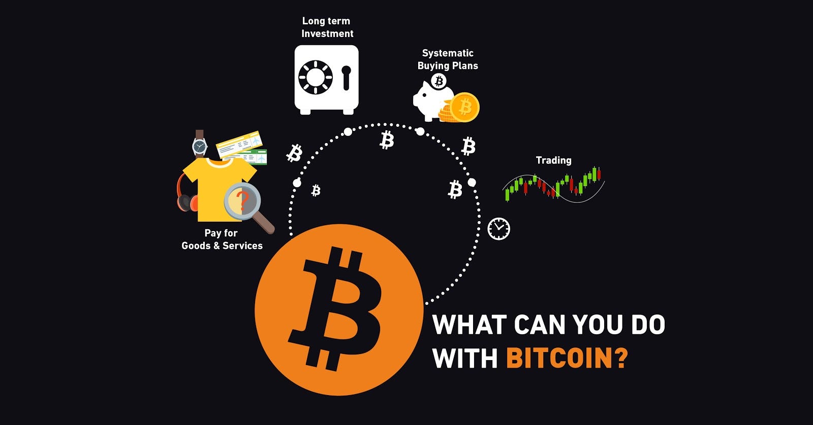 what bitcoin can buy you