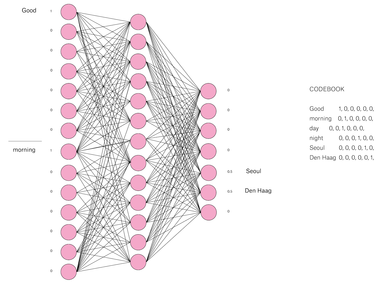 Visualising machine learning processes - OPENRNDR - Medium