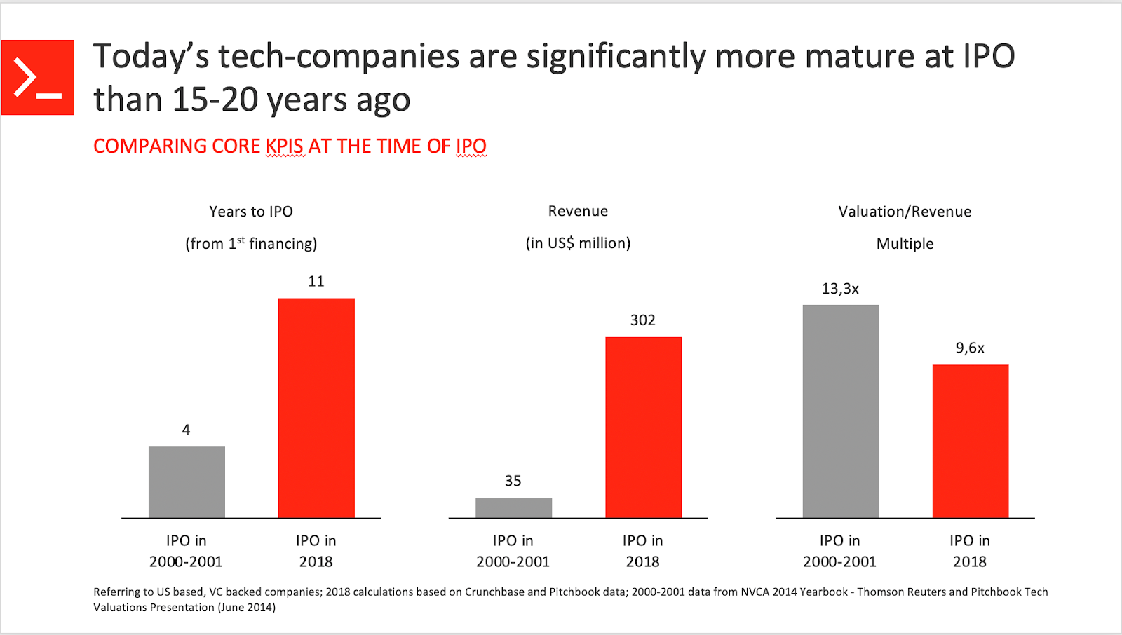 The Year In Review People Purpose At Earlybird By Earlybird Venture Capital Earlybird S View Medium