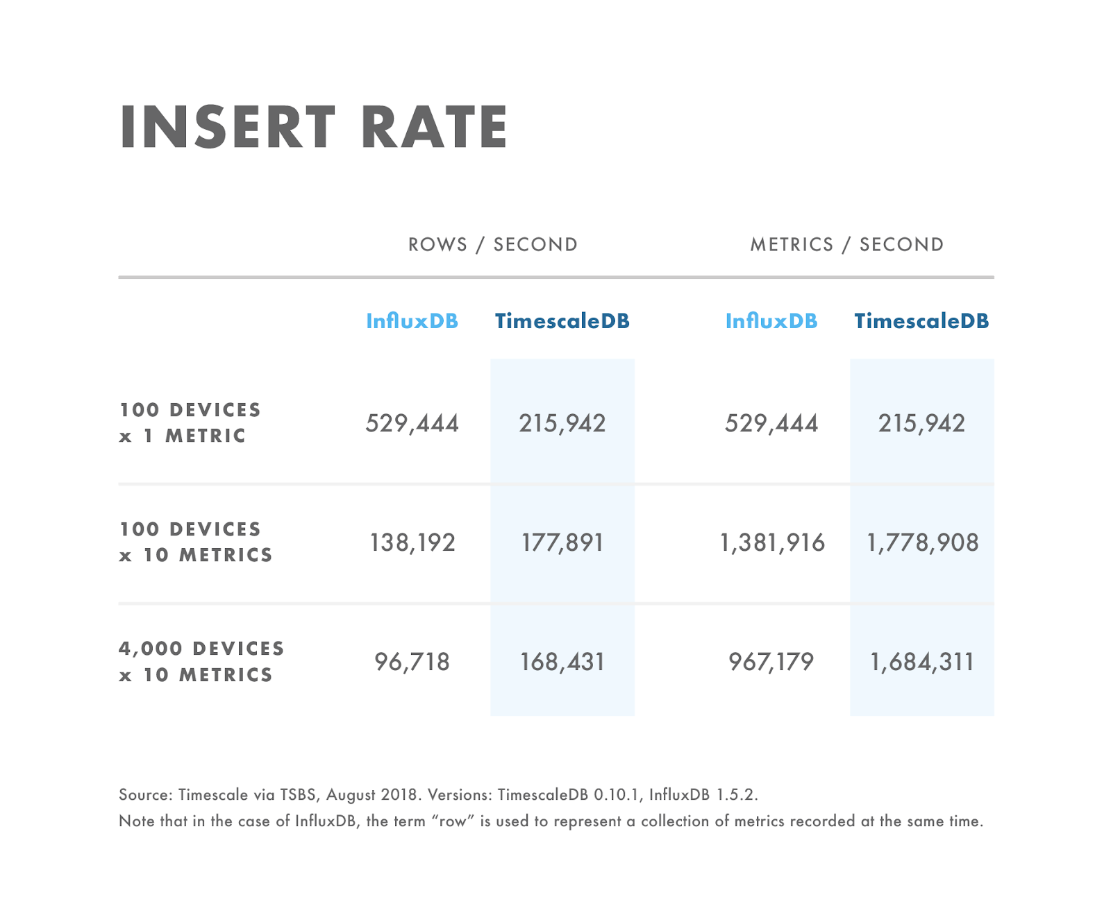 Timescaledb vs influxdb