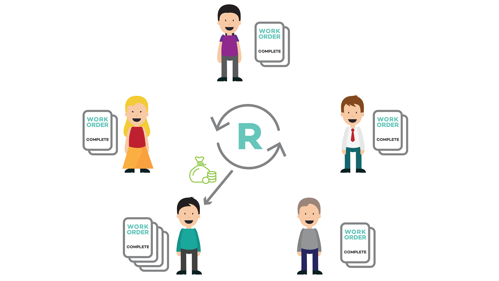 Using the Lending Circle as a framework for loans, insurance, and