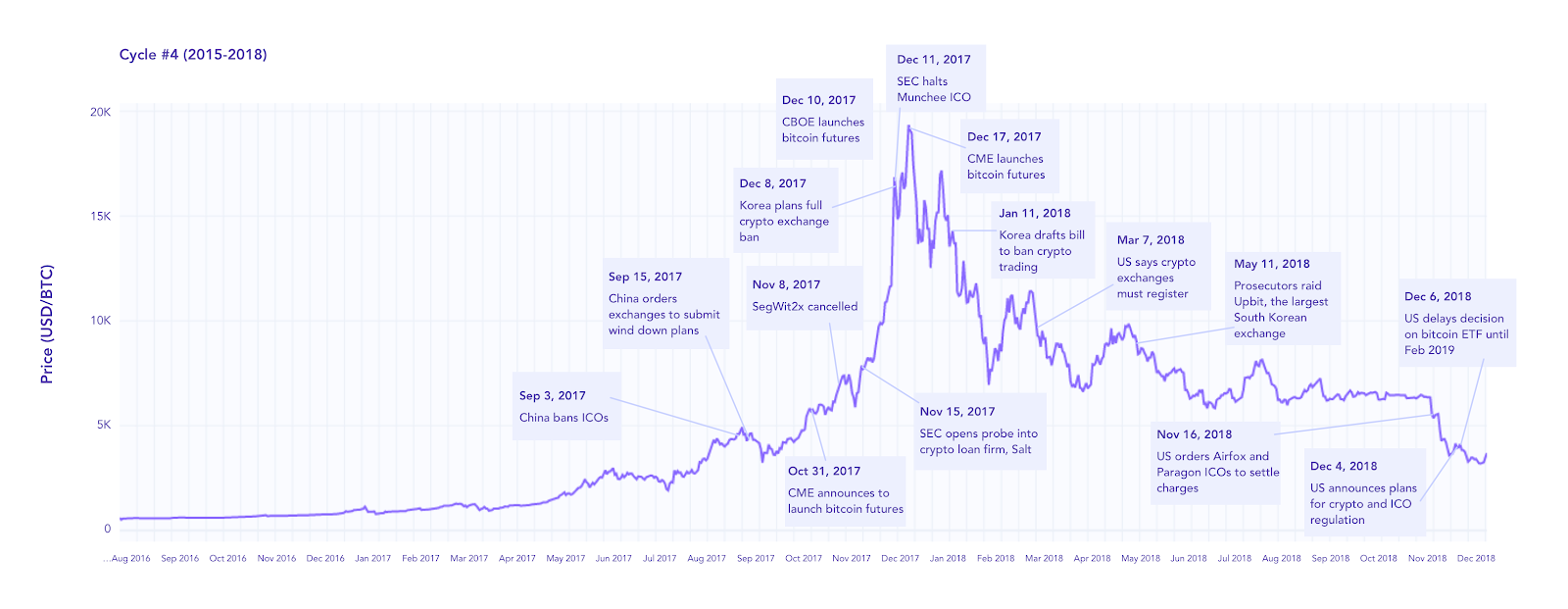 Historical crypto market price data download how to send stash with metamask